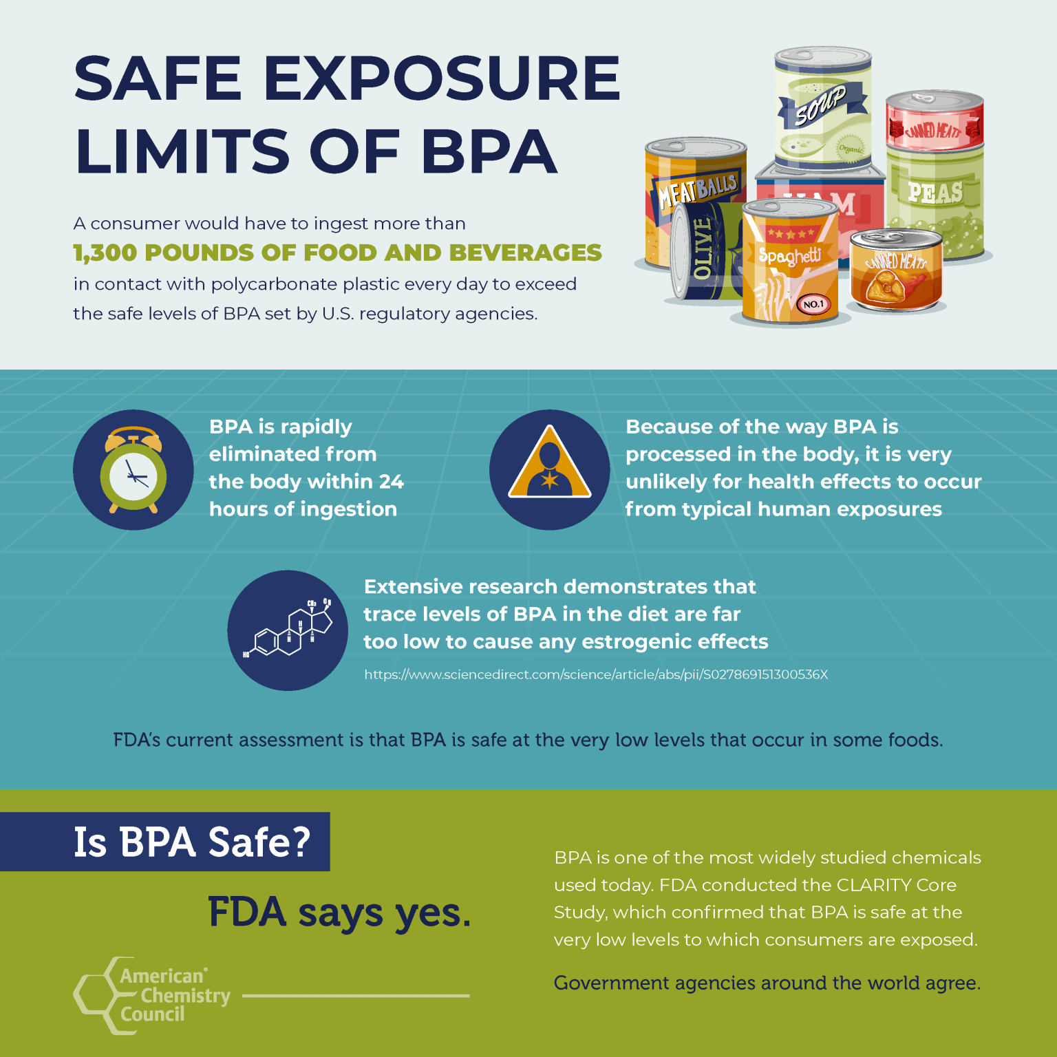 Safe Exposure Limits of BPA | Facts About BPA