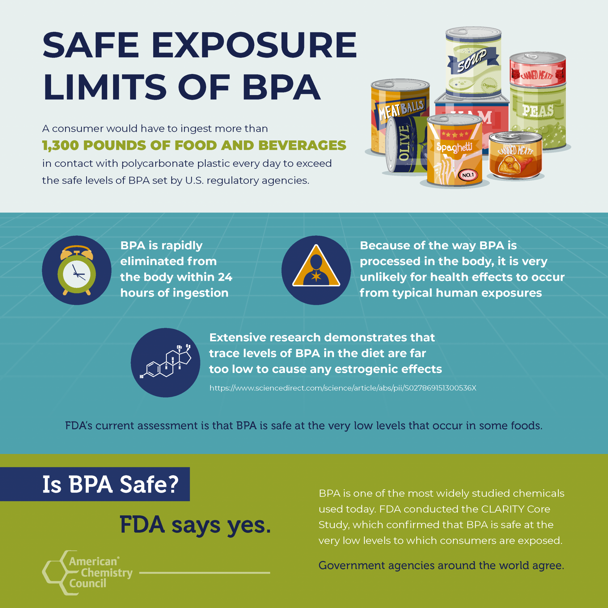 safe-exposure-limits-of-bpa-facts-about-bpa